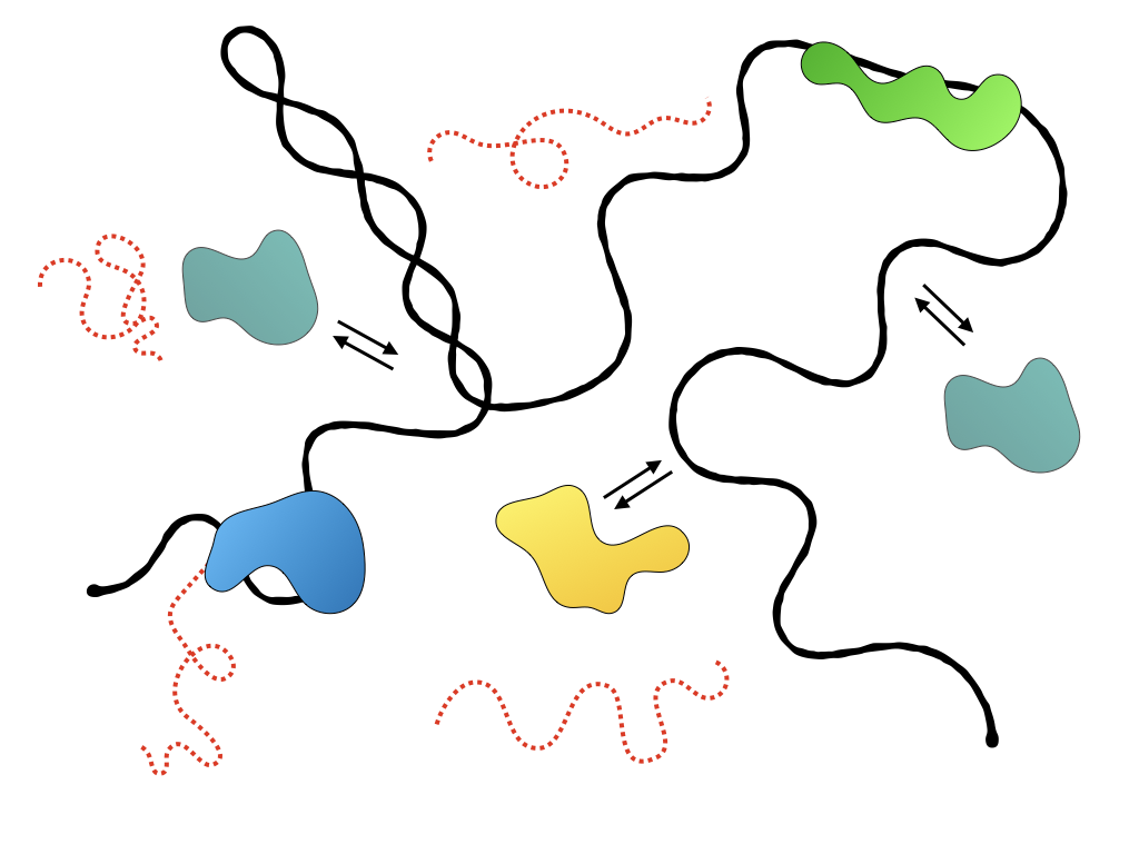 Active mechanisms